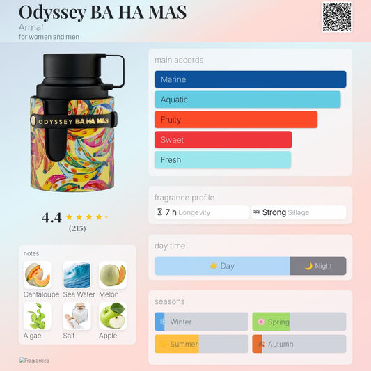 Armaf Odyssey Ba Ha Mas perfume note breakdown