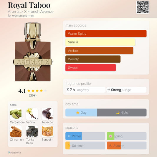 French Avenue X Aromatics Royal Taboo note breakdown perfume