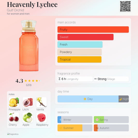 Gulf Orchid Heavenly Lychee perfume notes breakdown