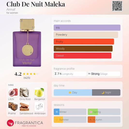 Armaf - Club De Nuit Maleka Decant