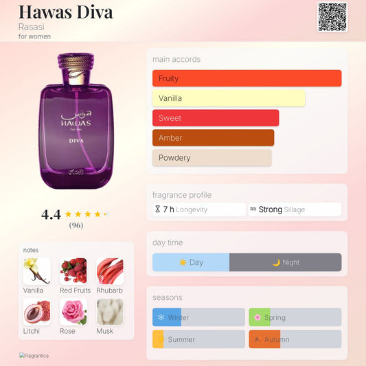 Hawas Diva perfume not breakdown