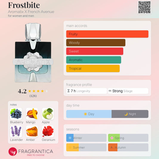 French Avenue Aromatix - Frostbite Decant