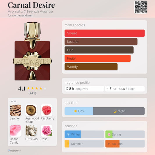 French Avenue Aromatix - Carnal Desire Decant