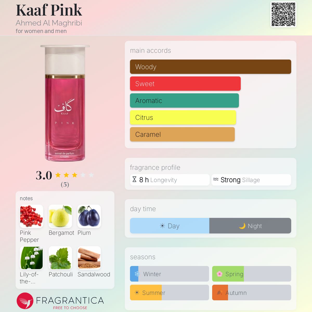 Ahmed Al Maghribi - Kaaf Pink Decant