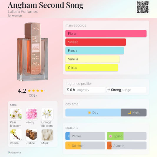 Lattafa Perfumes Angham Second Song fragrance description with product image and flavor profile on a pink background.