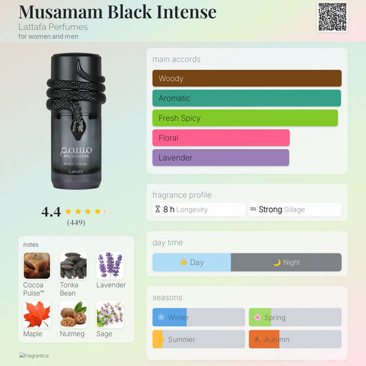 Musamam Black Intense perfume bottle with fragrance profile on a colorful background