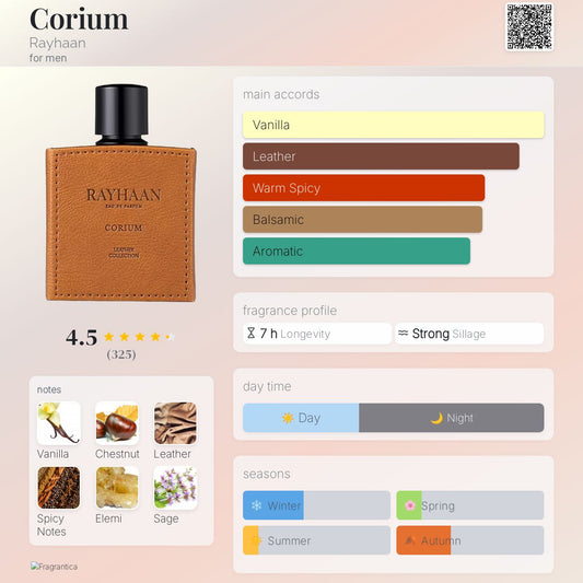 Rayhaan Corium perfume notes breakdown