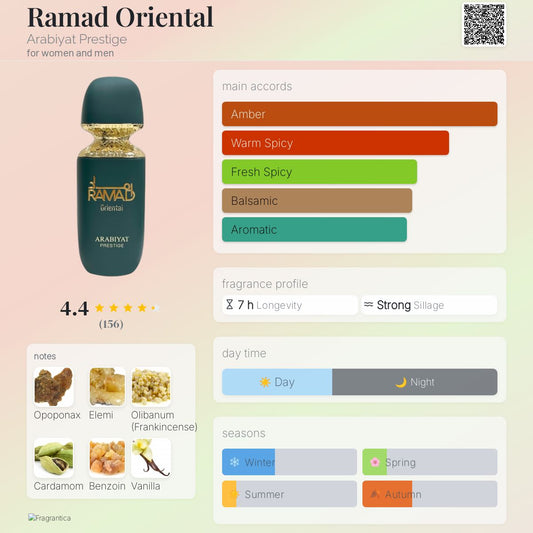 Product packaging of Ramad Oriental with fragrance profile details on a light pink background