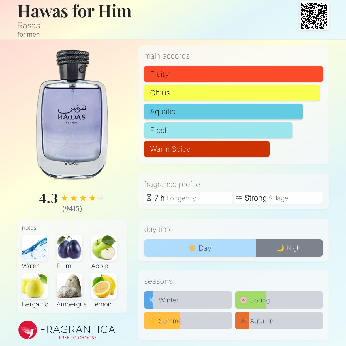 Rasasi - Hawas for Him fragrance notes breakdown
