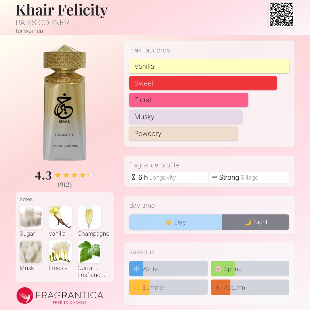 Paris Corner - Khair Felicity fragrance notes breakdown