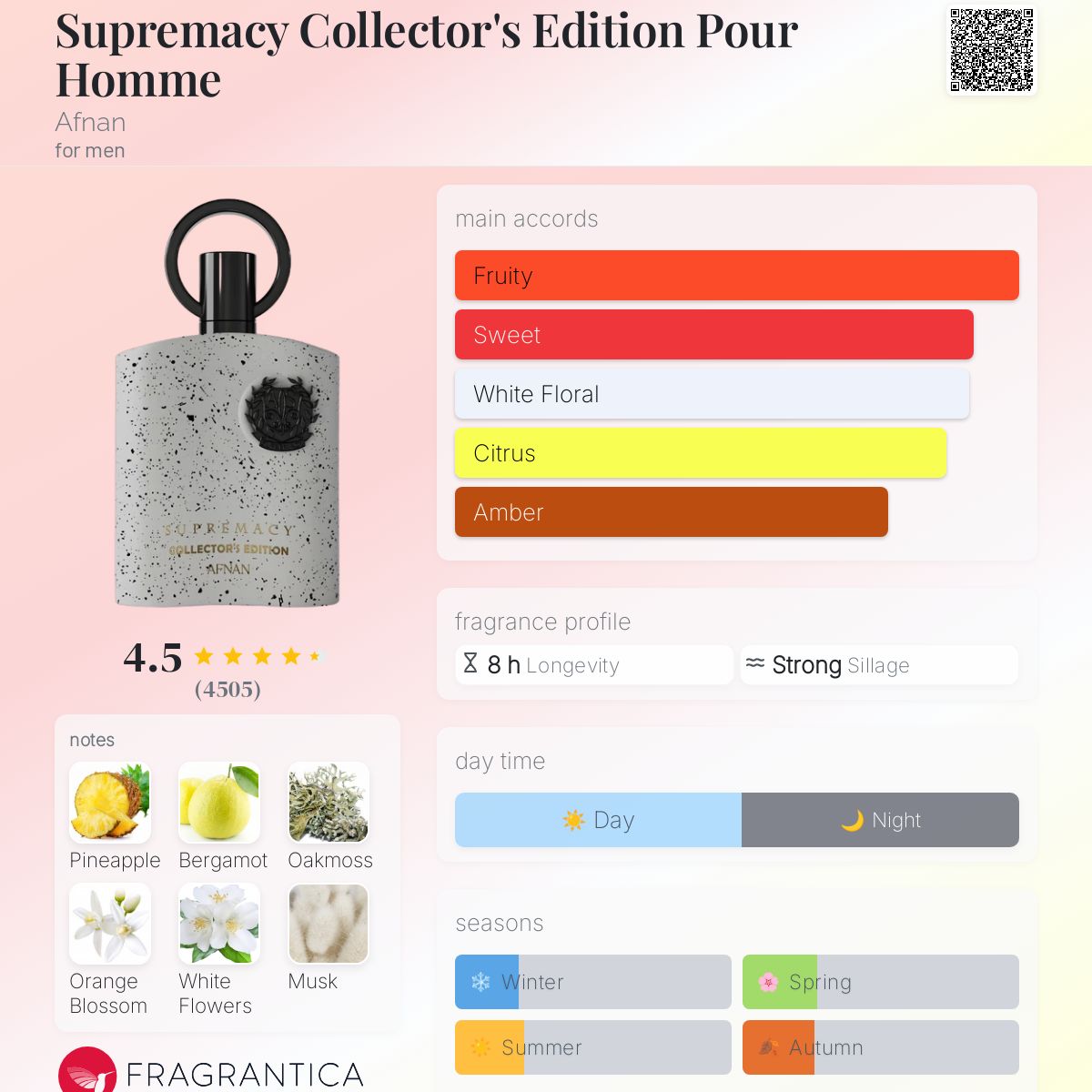 Afnan - Supremacy Collector's Edition Decant