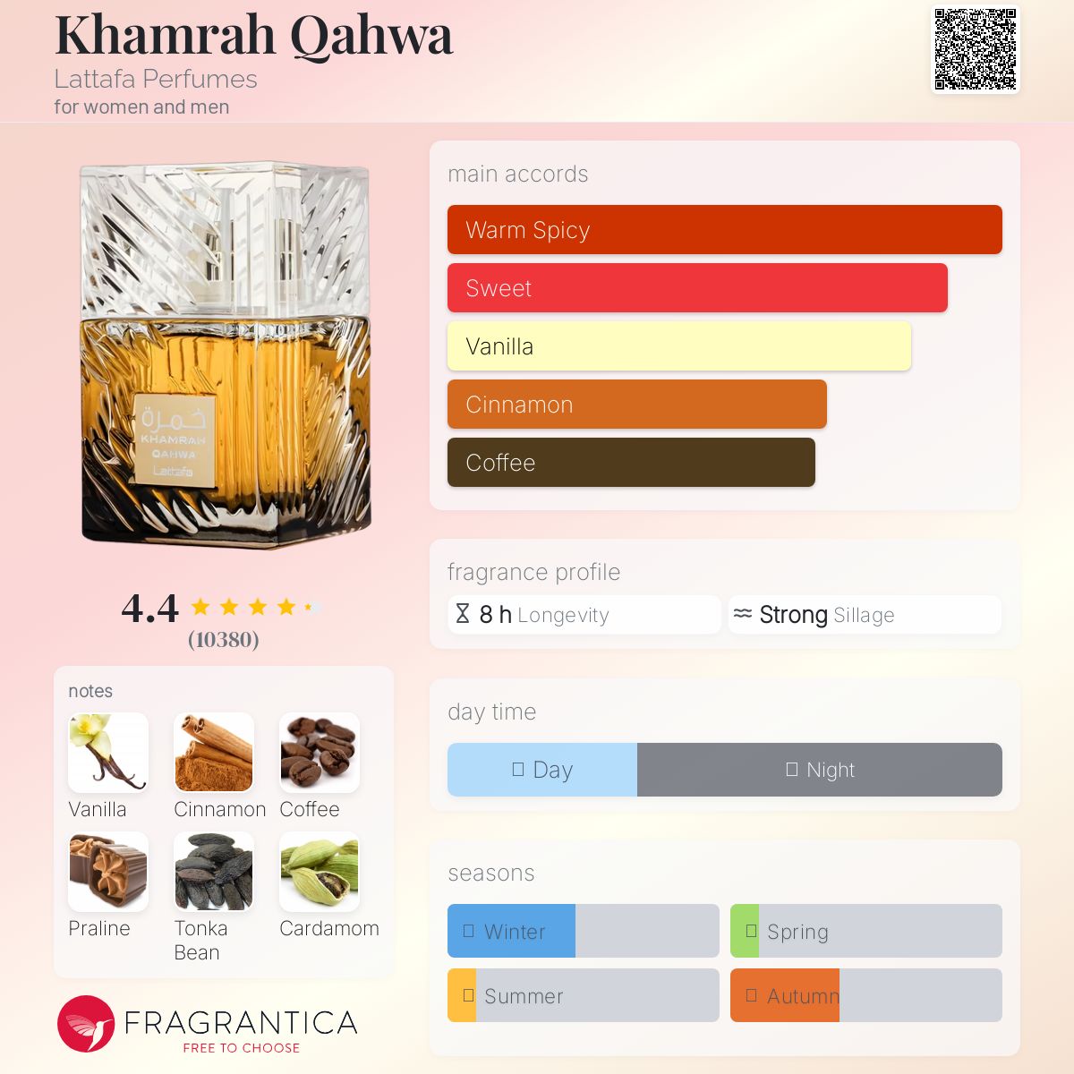 Lattafa - Khamrah Qahwa fragrance notes breakdown