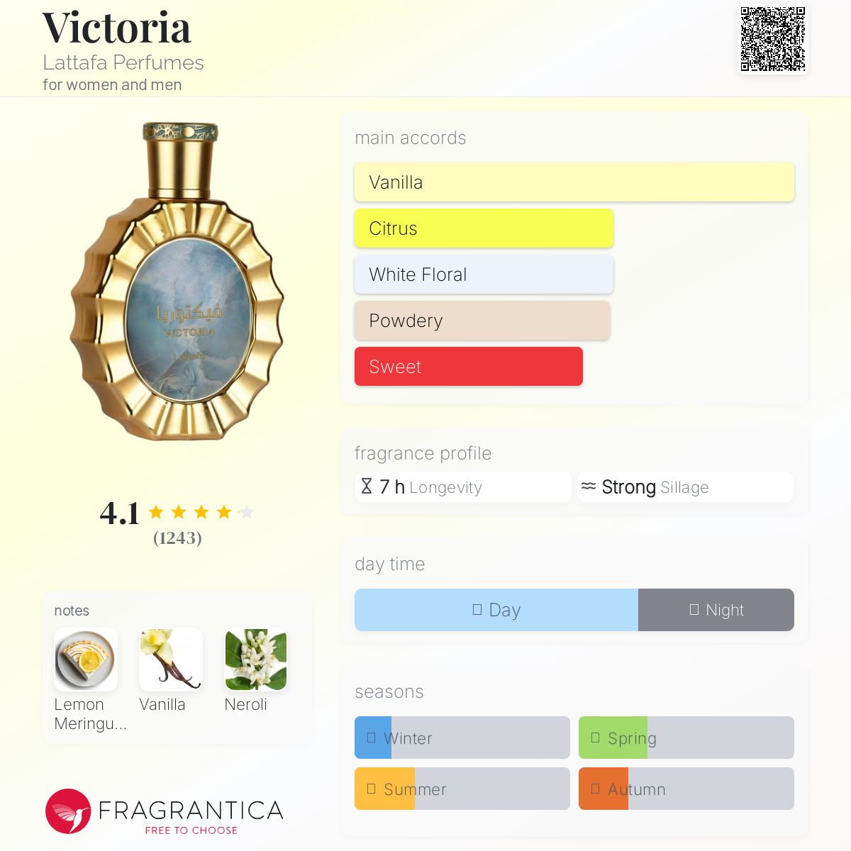 Lattafa - Victoria fragrance notes breakdown
