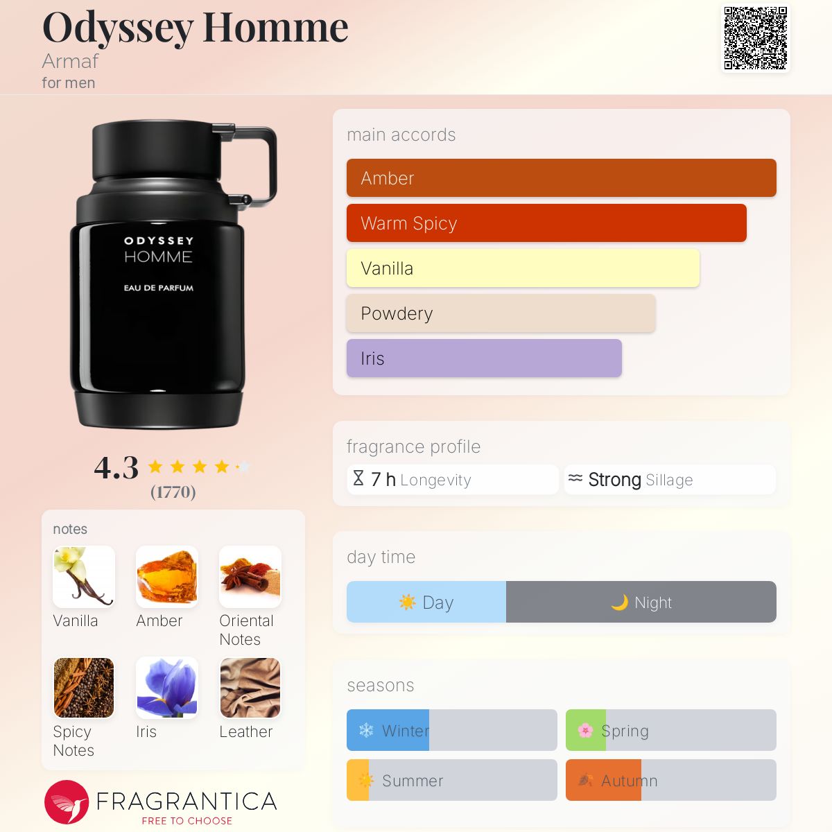 Armaf - Odyssey Homme Decant