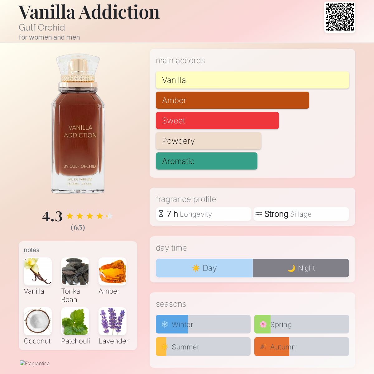 Gulf Orchid Vanilla Addiction perfume note breakdown