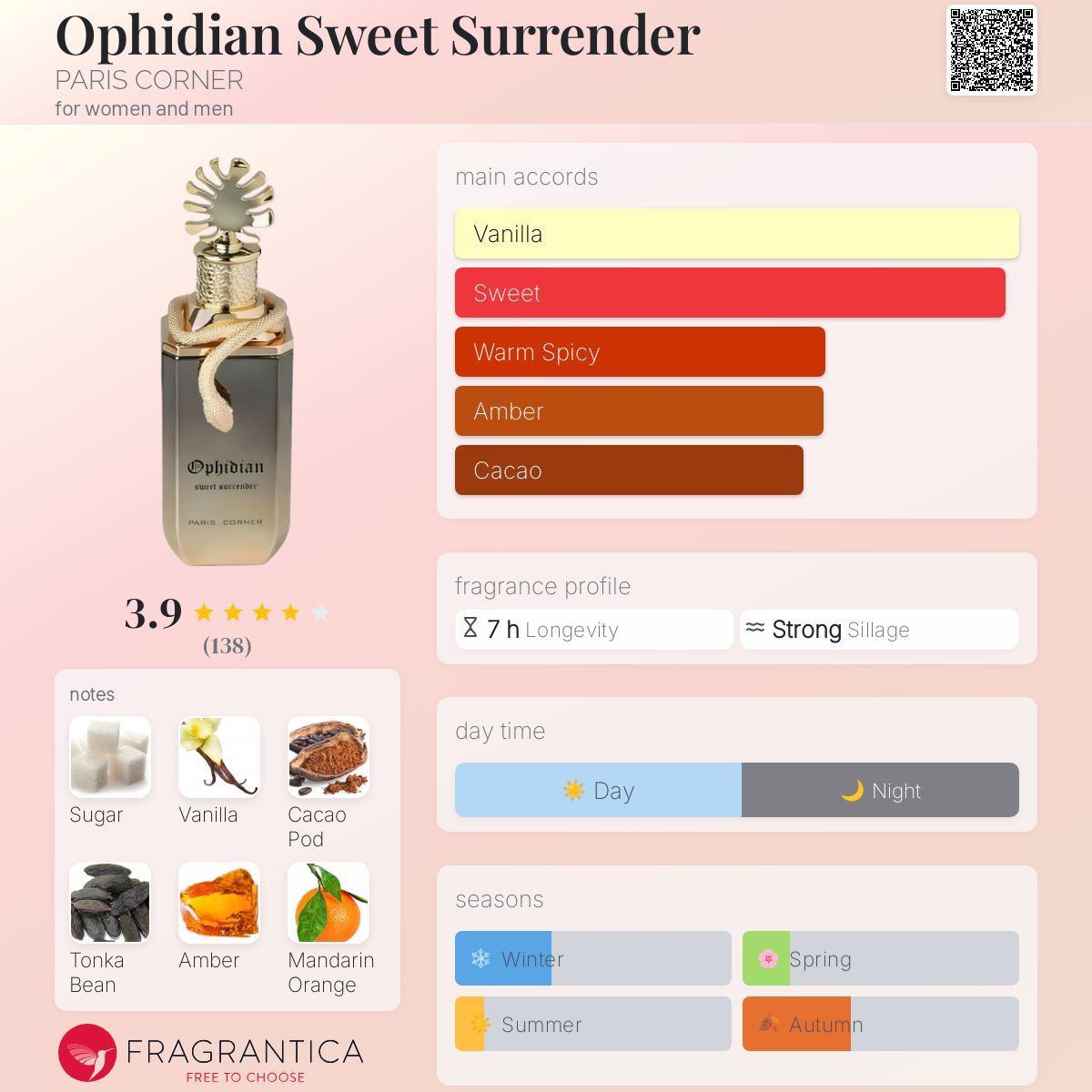 Paris Corner - Ophidian Sweet Surrender fragrance notes breakdown