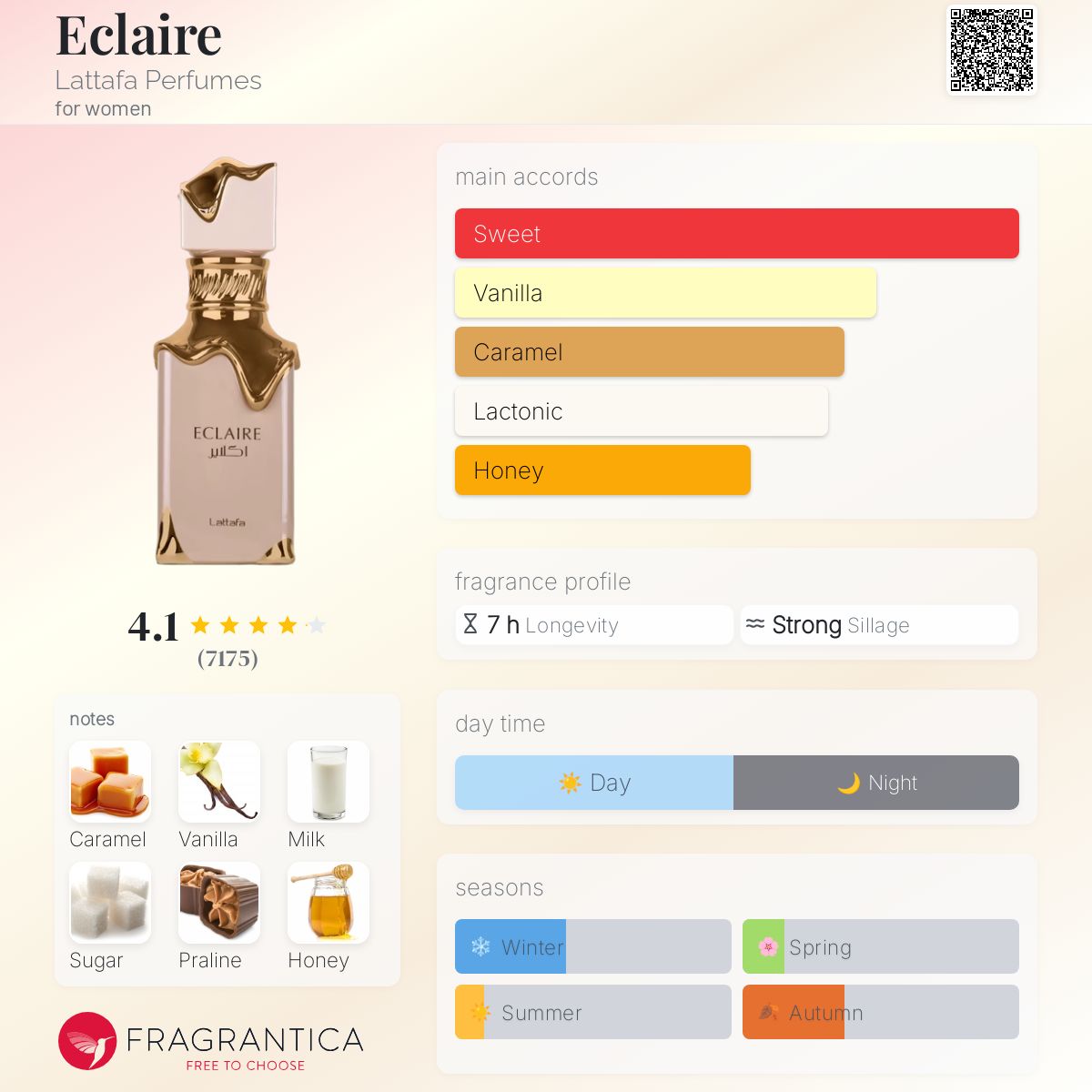 Lattafa - Eclaire fragrance notes breakdown