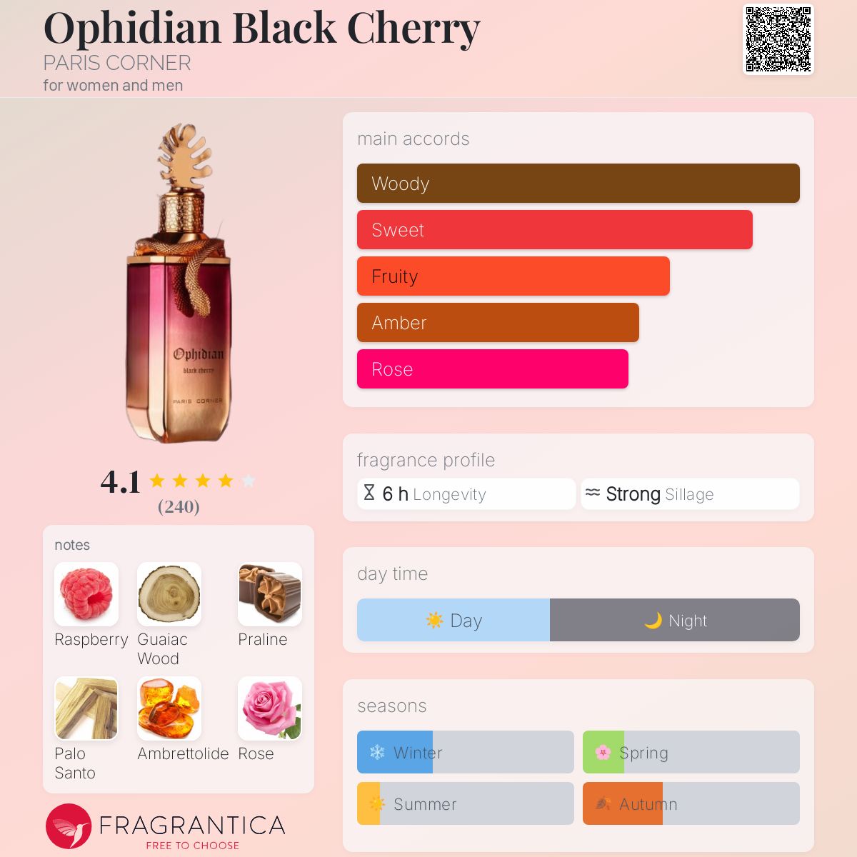 Paris Corner - Ophidian Black Cherry fragrance notes breakdown