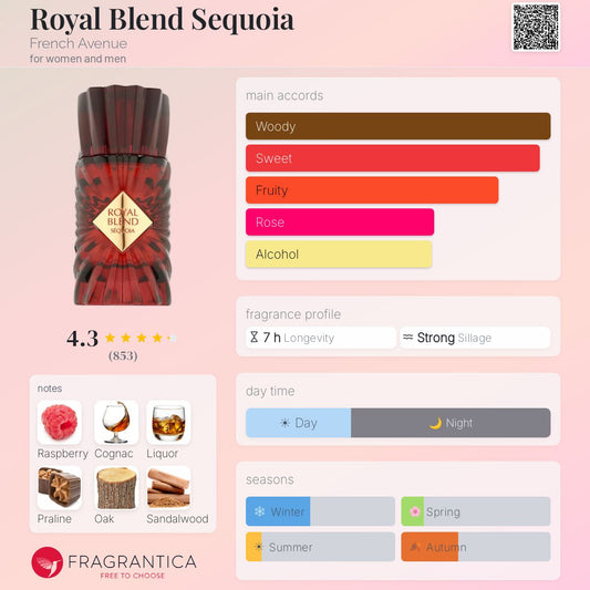 French Avenue - Royal Blend Sequoia Decant