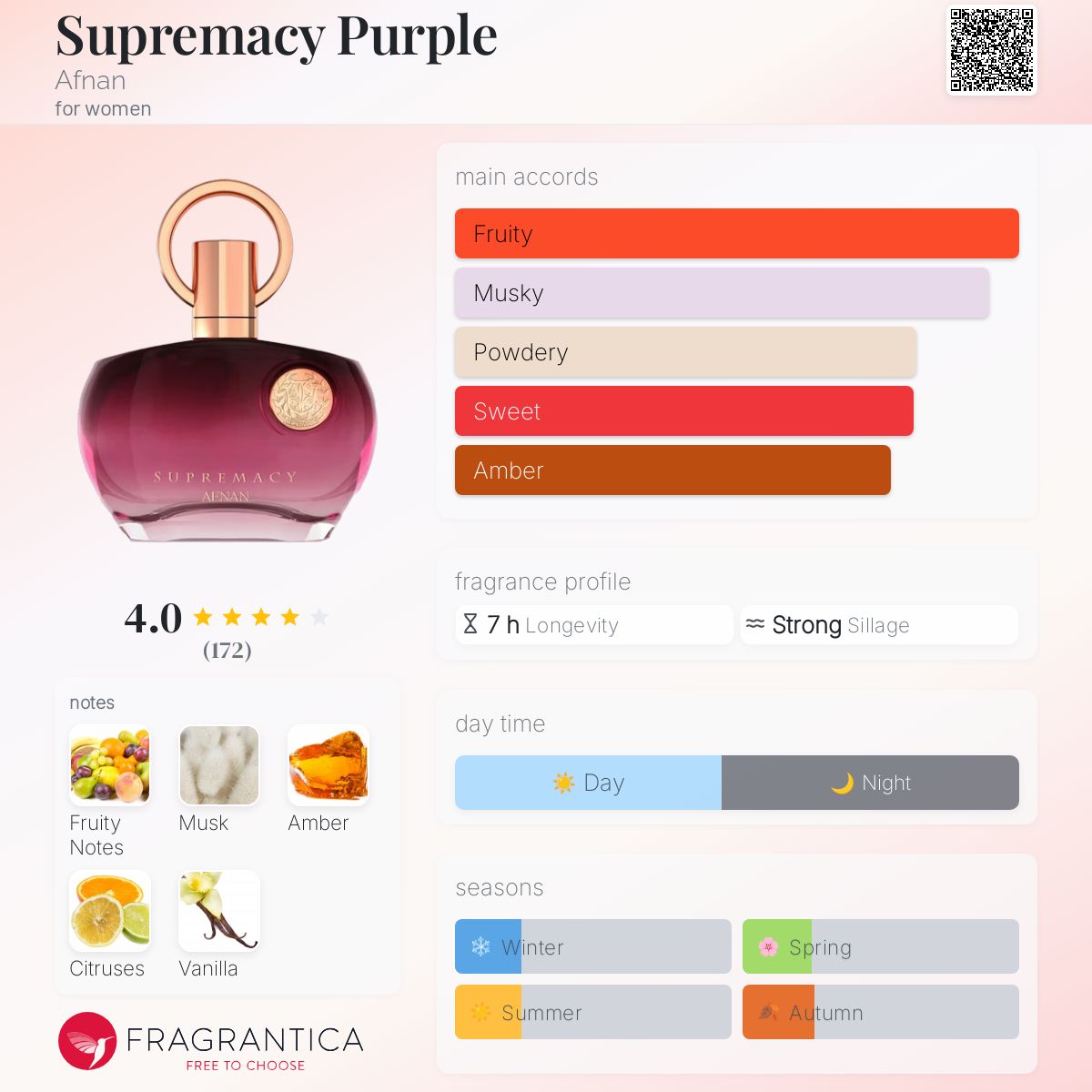 Afnan - Supremacy Purple fragrance notes breakdown