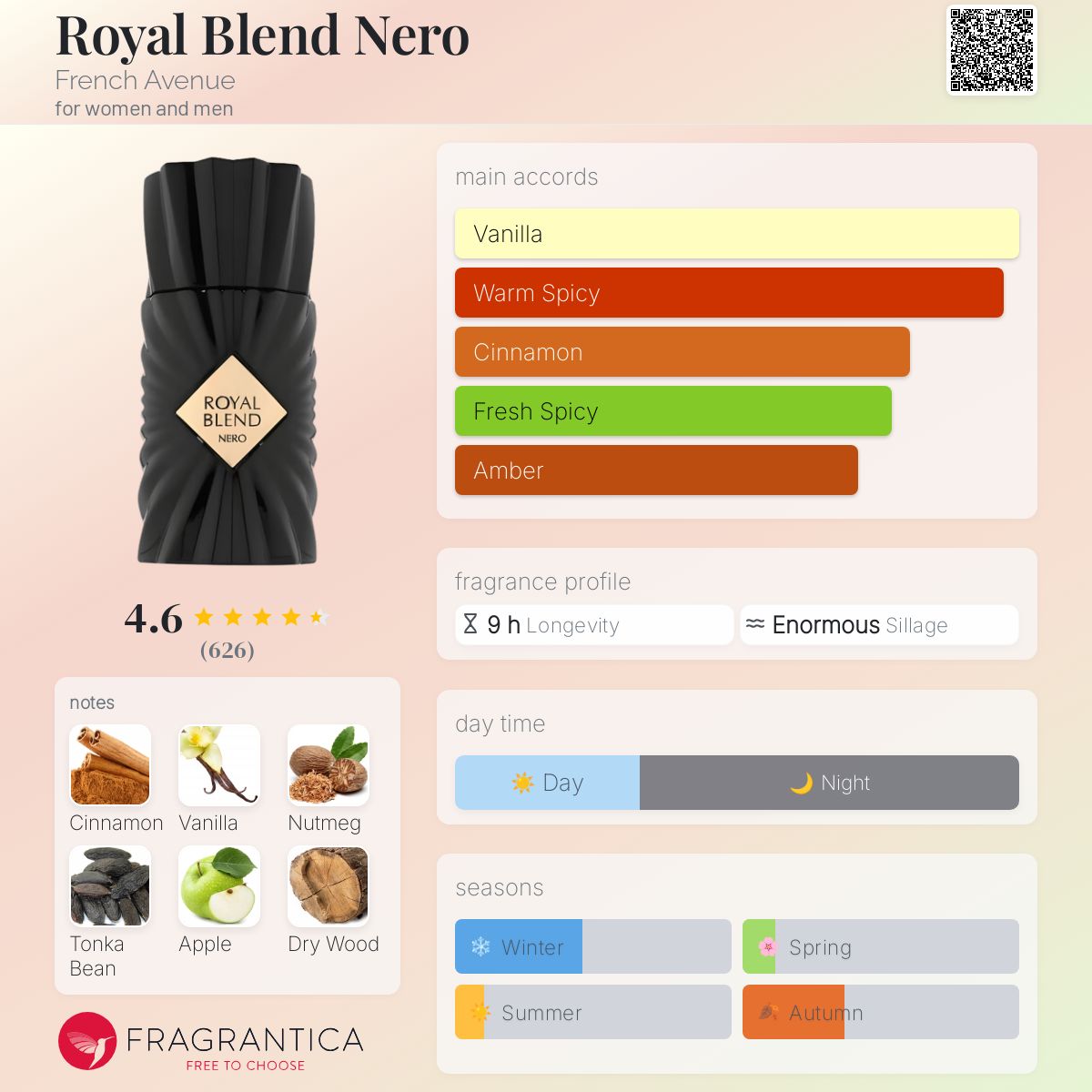 French Avenue - Royal Blend Nero fragrance notes breakdown