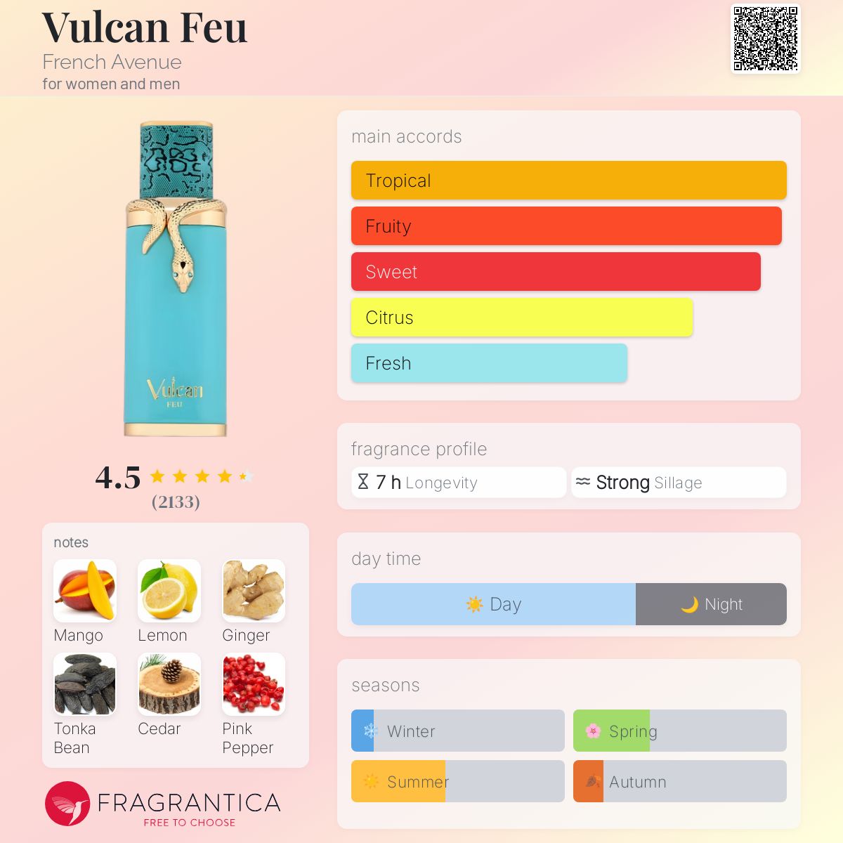 French Avenue - Vulcan Feu fragrance notes breakdown