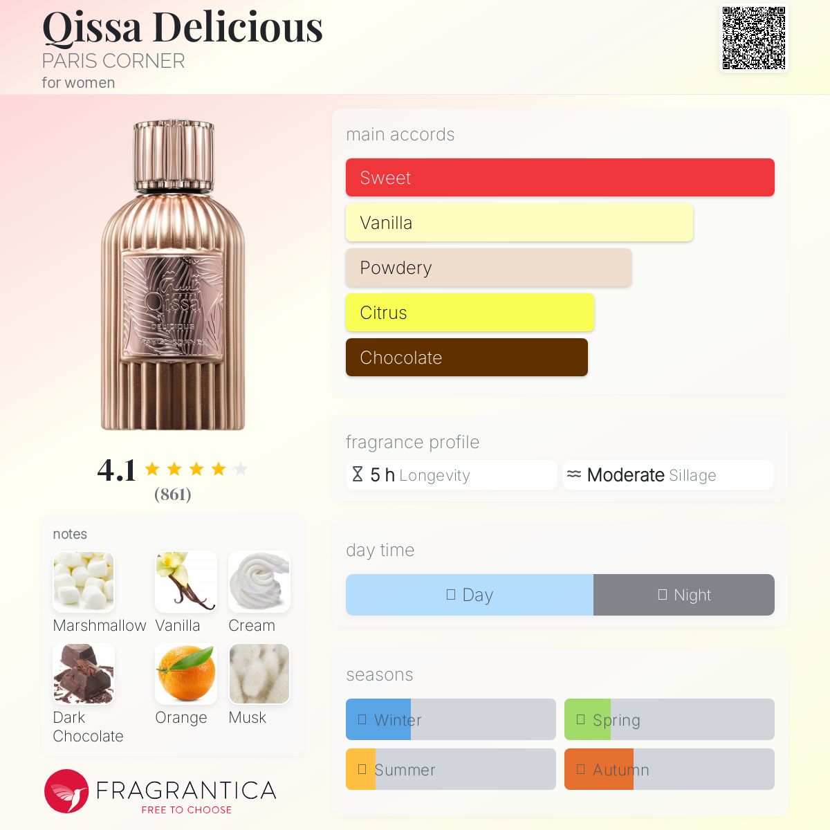 Paris Corner - Qissa Delicious fragrance notes breakdown
