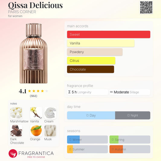 Paris Corner - Qissa Delicious fragrance notes breakdown