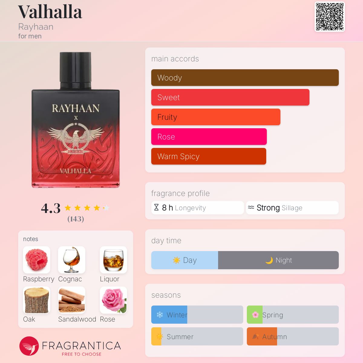 Rayhaan - Valhalla fragrance notes breakdown