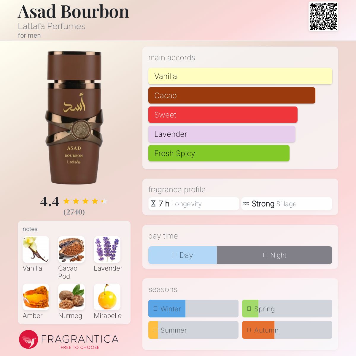 Lattafa - Asad Bourbon fragrance notes breakdown