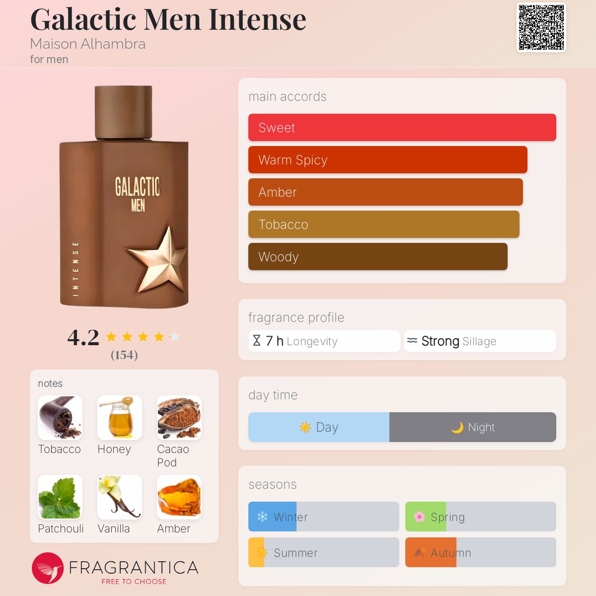 Maison Alhambra - Galactic Men Intense fragrance notes breakdown