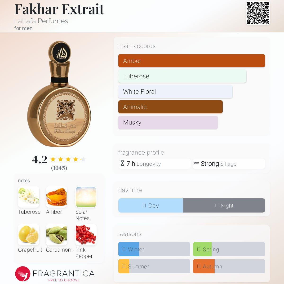 Lattafa - Fakhar Extrait fragrance notes breakdown