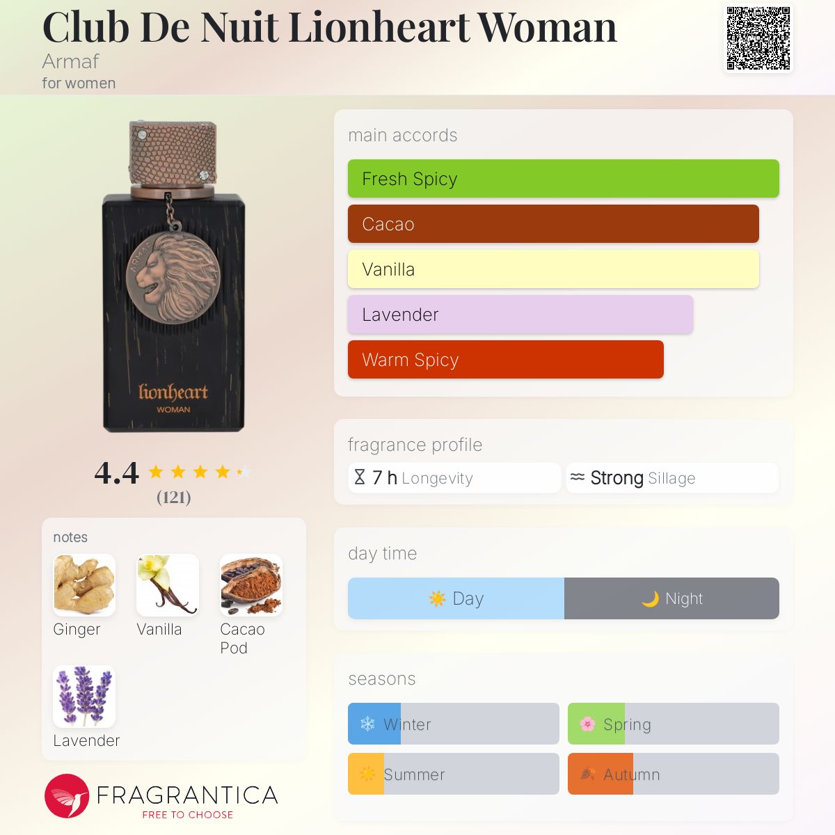 Armaf - Club De Nuit Lionheart Woman fragrance notes breakdown