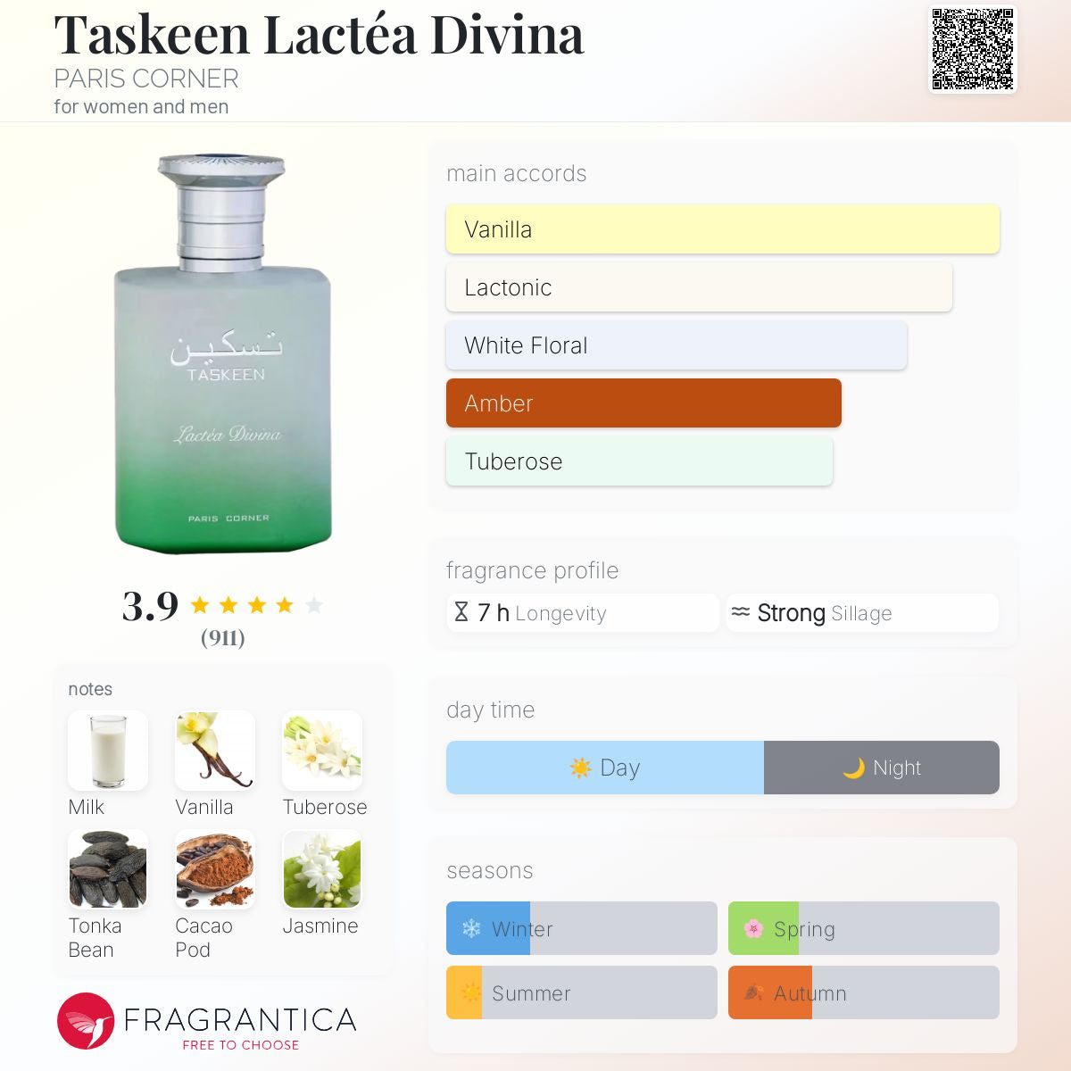 Paris Corner - Taskeen Lactea Divina fragrance notes breakdown
