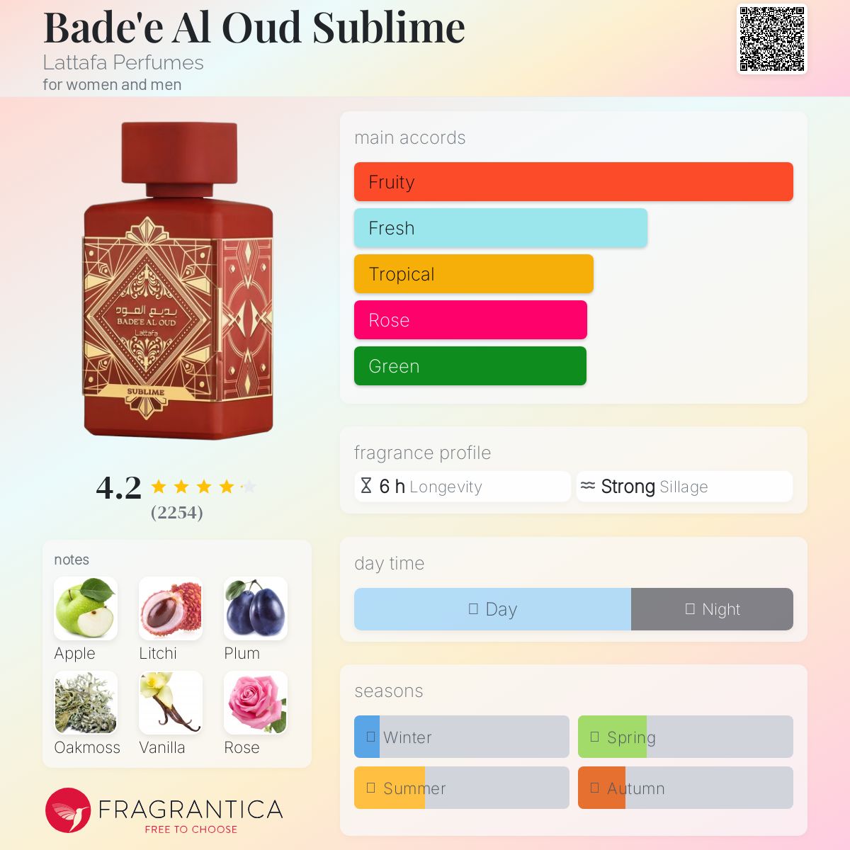 Lattafa - Bade'e Al Oud Sublime  fragrance notes breakdown