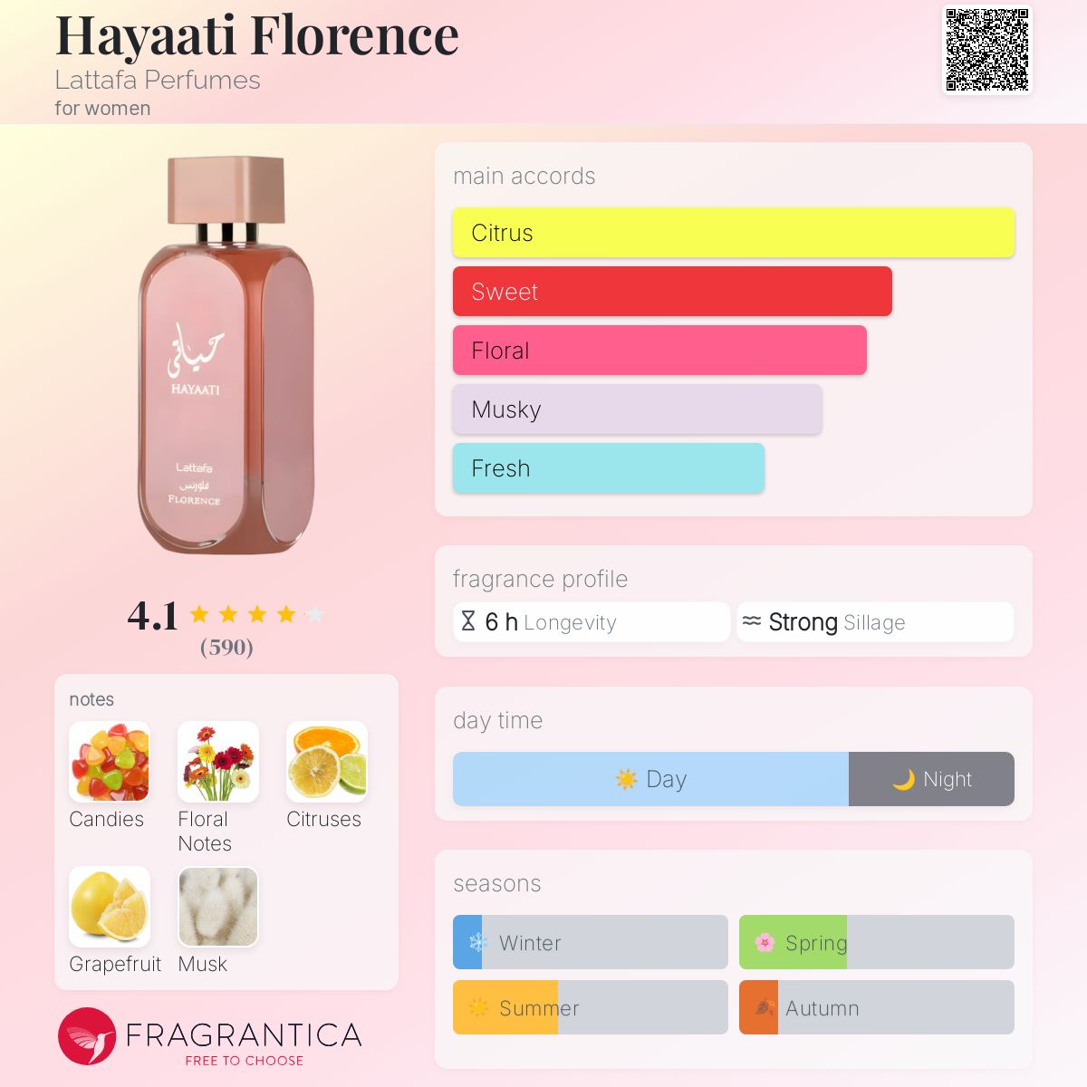 Lattafa - Hayaati Florence fragrance notes breakdown