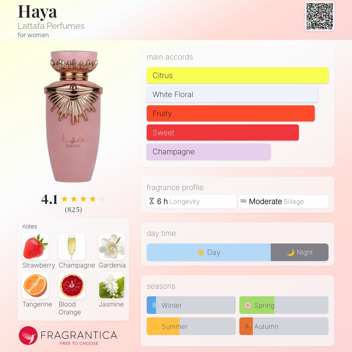 Lattafa - Haya fragrance notes breakdown