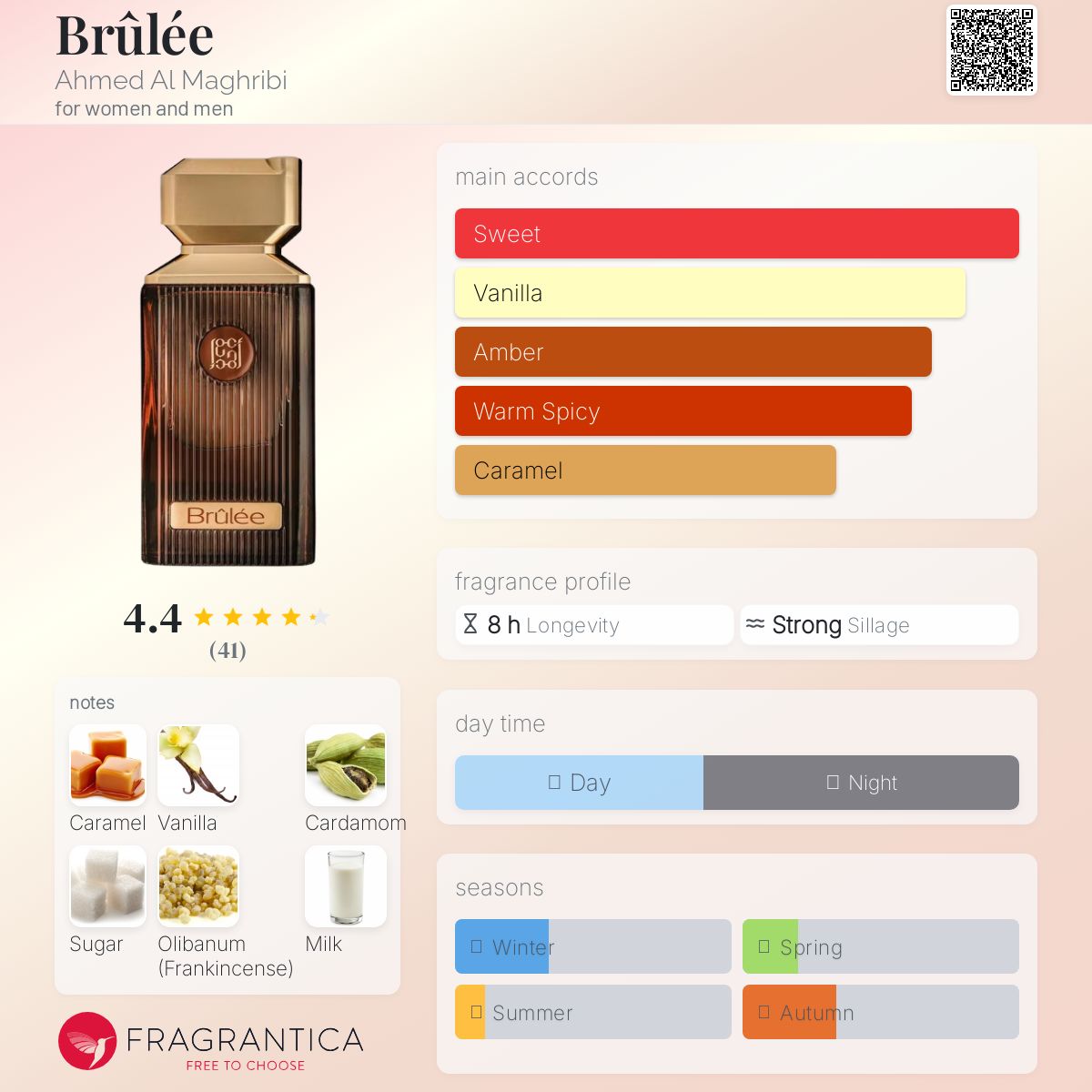 Ahmed Al Maghribi - Brûlée fragrance notes breakdown