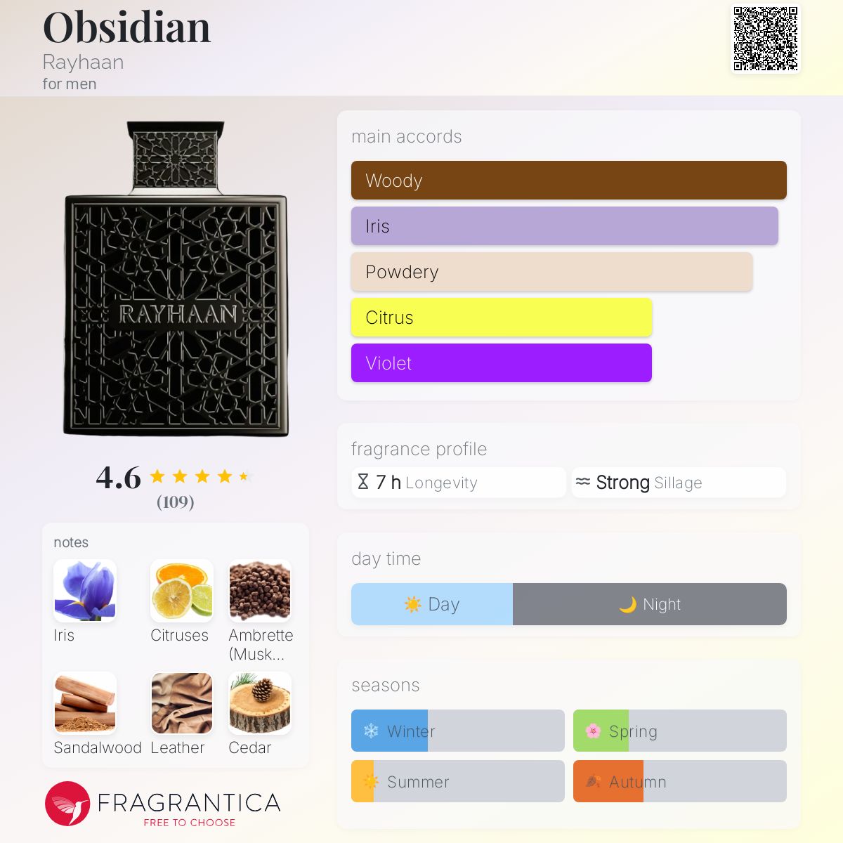 Rayhaan - Obsidian fragrance notes breakdown