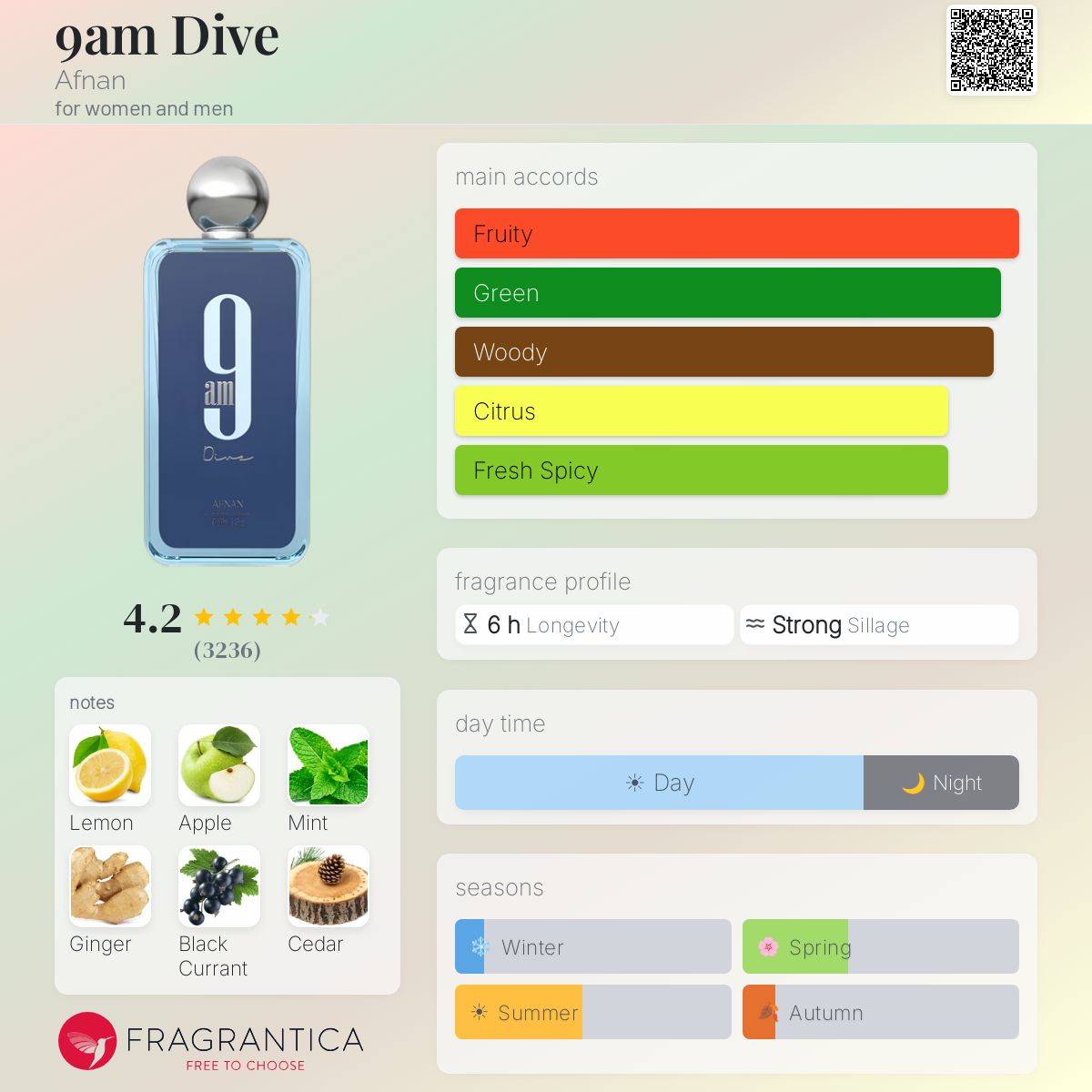Afnan 9AM Dive Fragrance notes