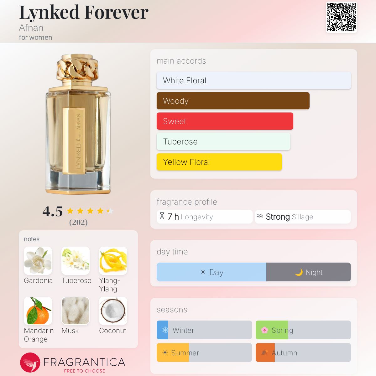 Afnan Lynked Forever fragrance note breakdown