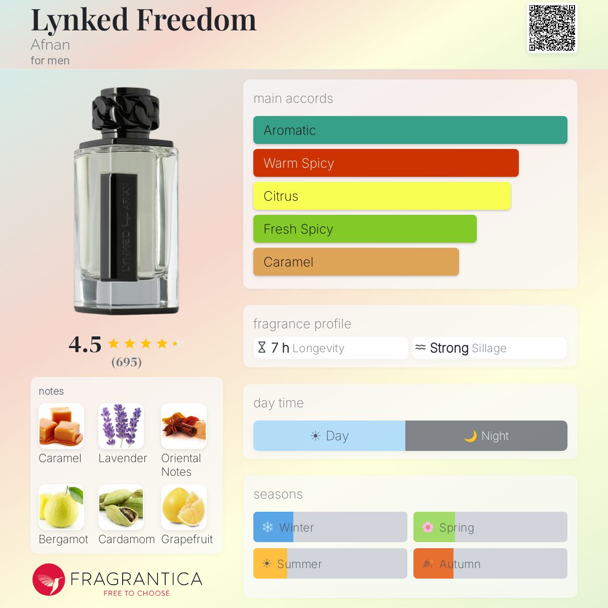 A fragrance profile card for Lynked Freedom Aiman for men, showing a clear glass bottle with a black cap and dark label. The card includes color-coded accords (Aromatic, Warm Spicy, Citrus, Fresh Spicy, Caramel), a fragrance profile summary, notes and imagery, and seasonal tags, all on a soft pastel gradient background.