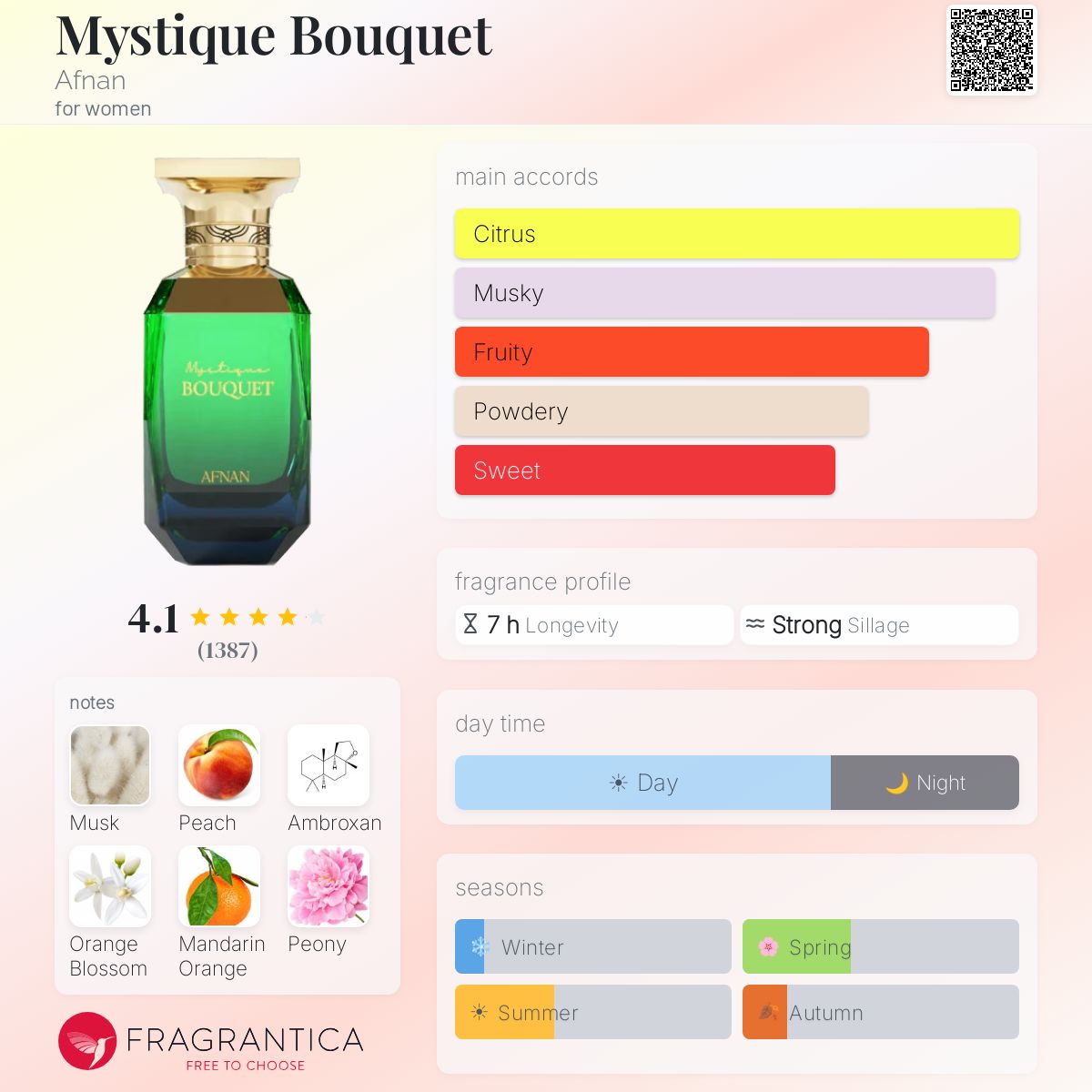 Afnan Mystique Bouquet fragrance note breakdown