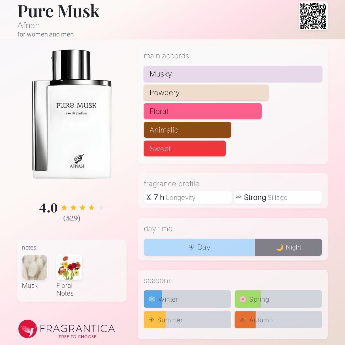 Afnan Pure Musk fragrance note breakdown