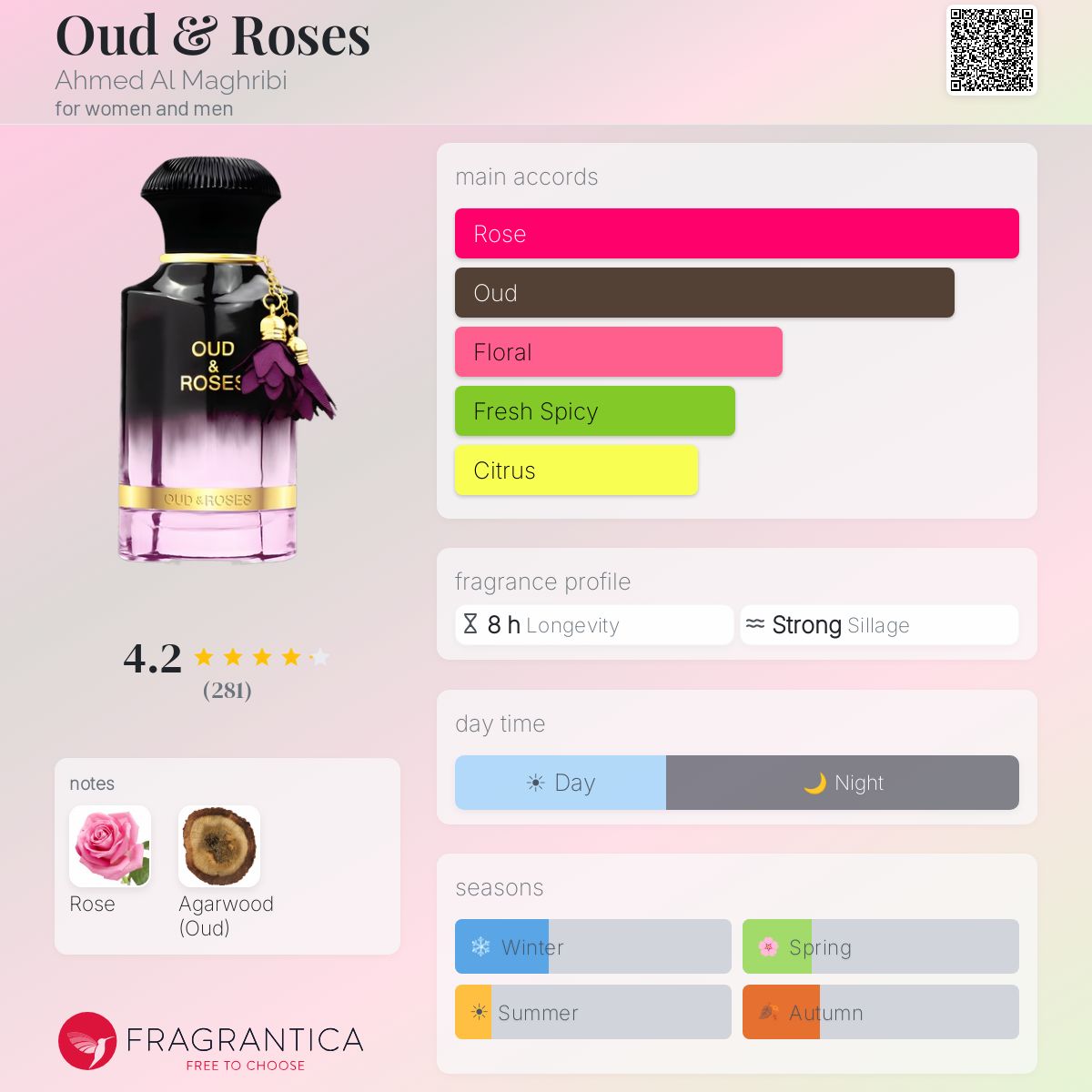 Ahmed Al Maghribi - Oud & Roses Perfume Note Breakdown