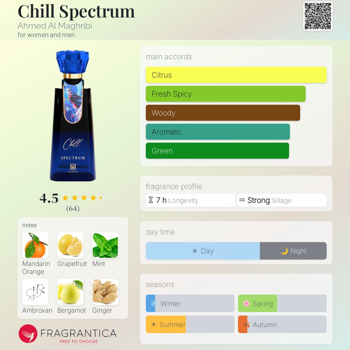 Ahmed Al Maghribi Chill Spectrum Notes Breakdown