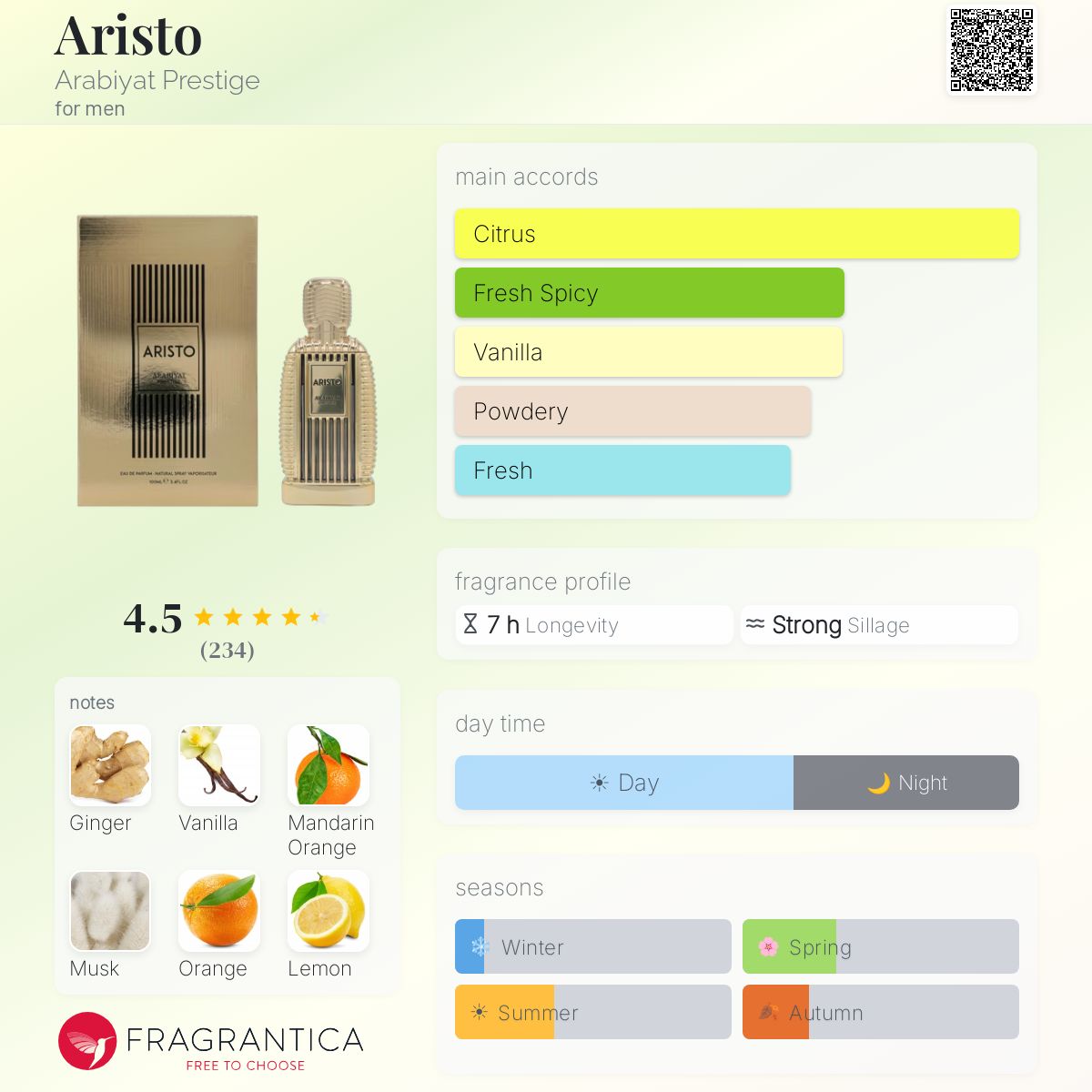 Arabiyat prestige aristo fragrance note breakdown