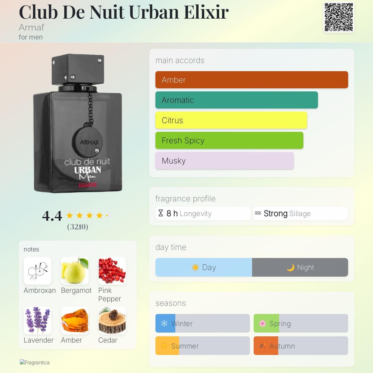 Armaf Club De Nuit Urban Man Elixir fragrance notes breakdown