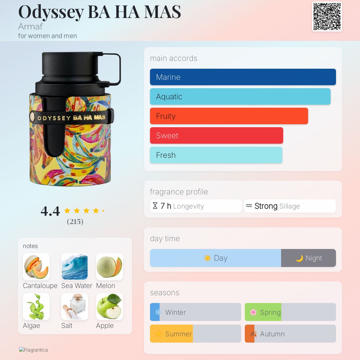 Armaf Odyssey Ba Ha Mas perfume note breakdown