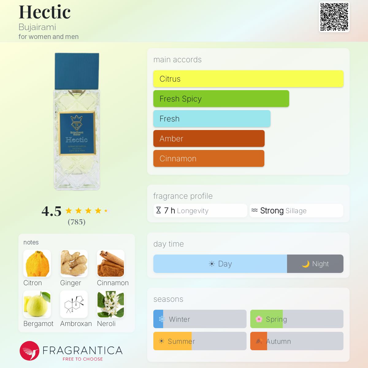A digital fragrance profile card for Hectic Bujarami by Fragrantica. The card features a product image of a clear glass bottle with a blue cap and a blue label, alongside color-coded scent notes including Citrus, Fresh Spicy, Fresh, Amber, and Cinnamon.